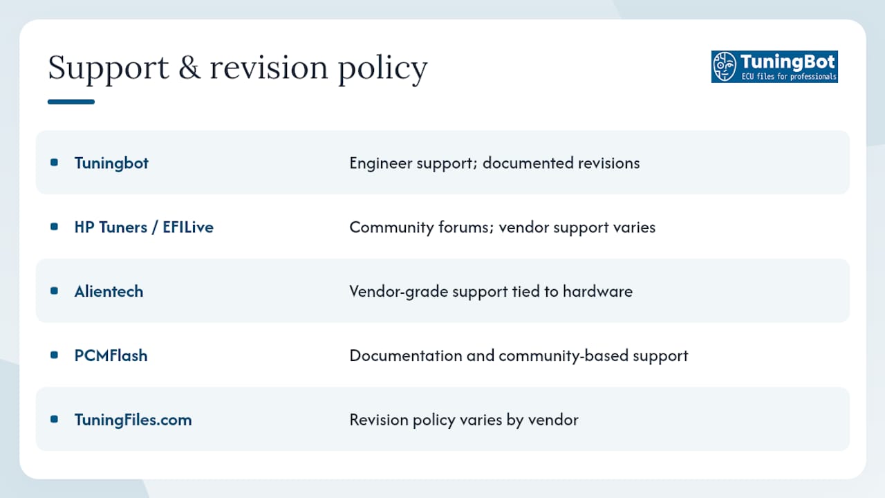 Best Zentune.shop Alternatives For Ecu/Tcu Workshops What Support Level And Revision Policy Should You Expect From A Provider? — Overview Diagram