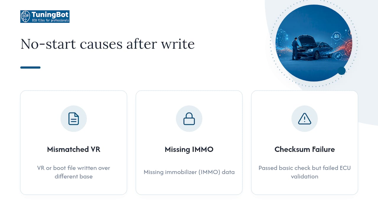 Delphi Dcm6.2 Tuning: Read/Write Methods And Workflow Diagram Of No-Start Causes After Dcm6.2 Write
